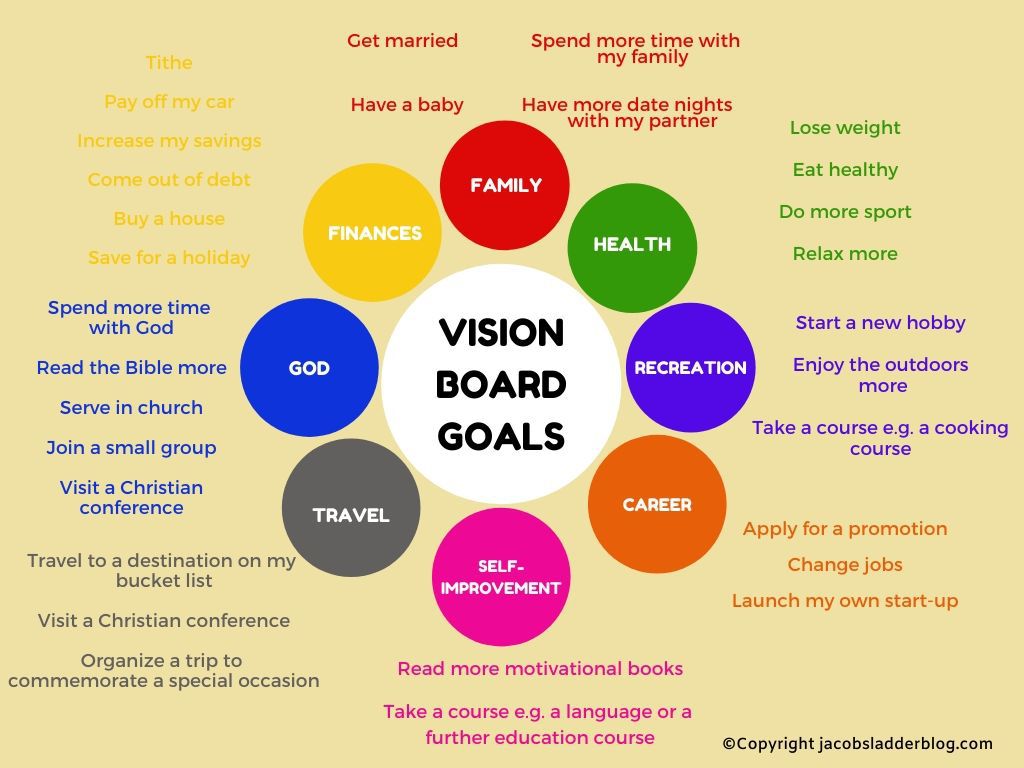 Create A Goal Setting Vision Board Vision Board Templ - vrogue.co